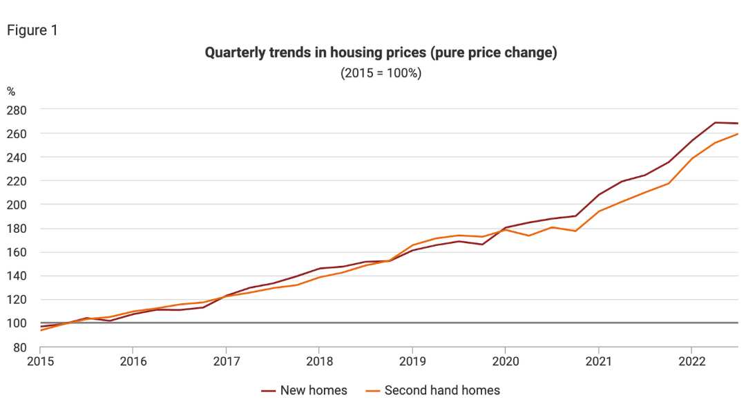 Overview of the Hungarian Housing Market